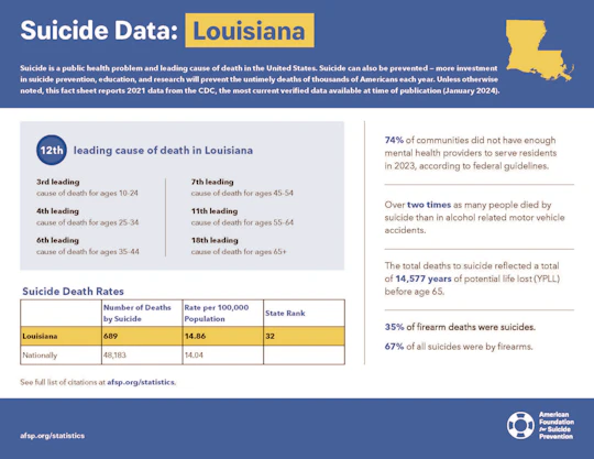 Louisiana 2023 State Fact Sheet