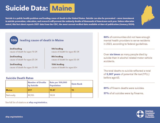 Maine 2023 State Fact Sheet