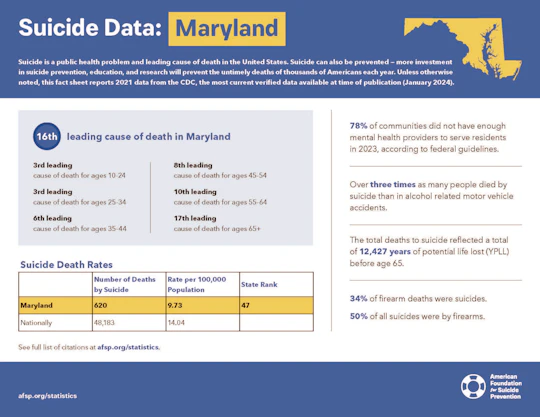 Maryland 2023 State Fact Sheet