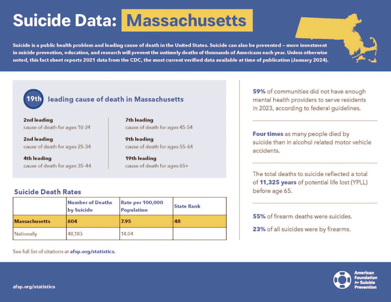 Massachusetts 2023 State Fact Sheet