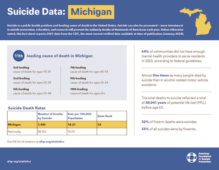 Michigan 2023 State Fact Sheet