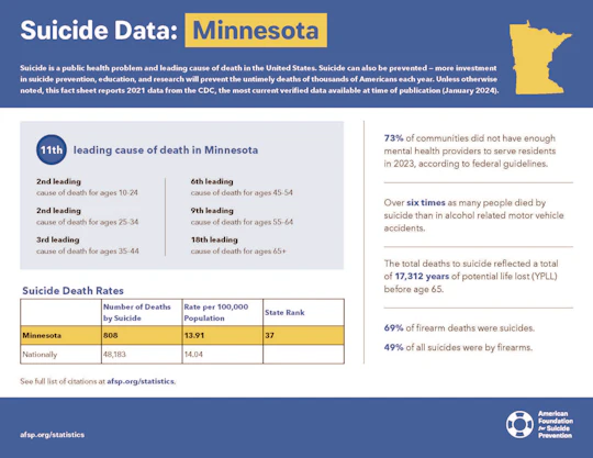 Minnesota 2023 State Fact Sheet