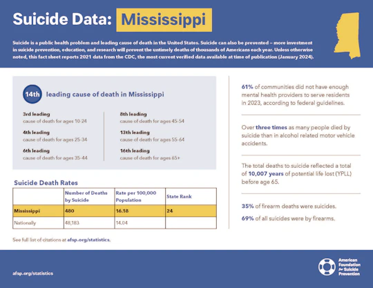 Mississippi 2023 State Fact Sheet