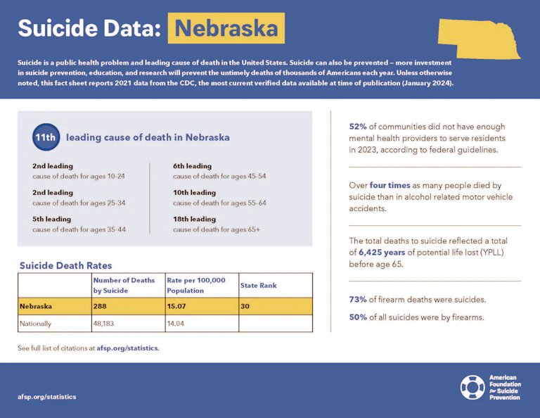 Nebraska 2023 State Fact Sheet