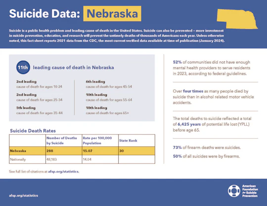 Nebraska 2023 State Fact Sheet