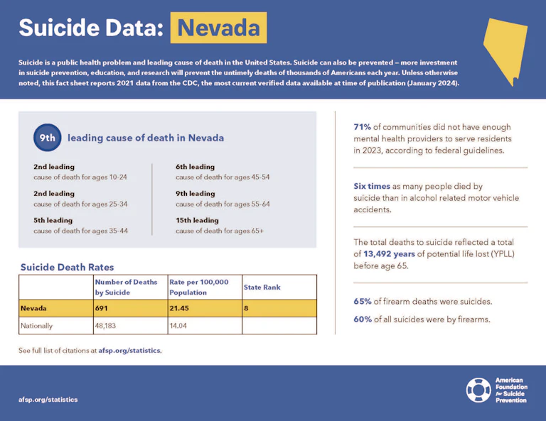 Nevada 2023 State Fact Sheet