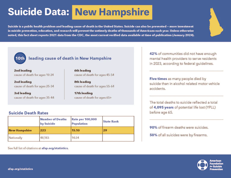 New Hampshire 2023 State Fact Sheet