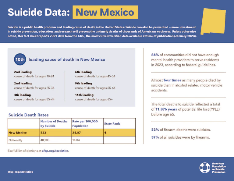 New Mexico 2023 State Fact Sheet