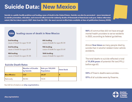 New Mexico 2023 State Fact Sheet