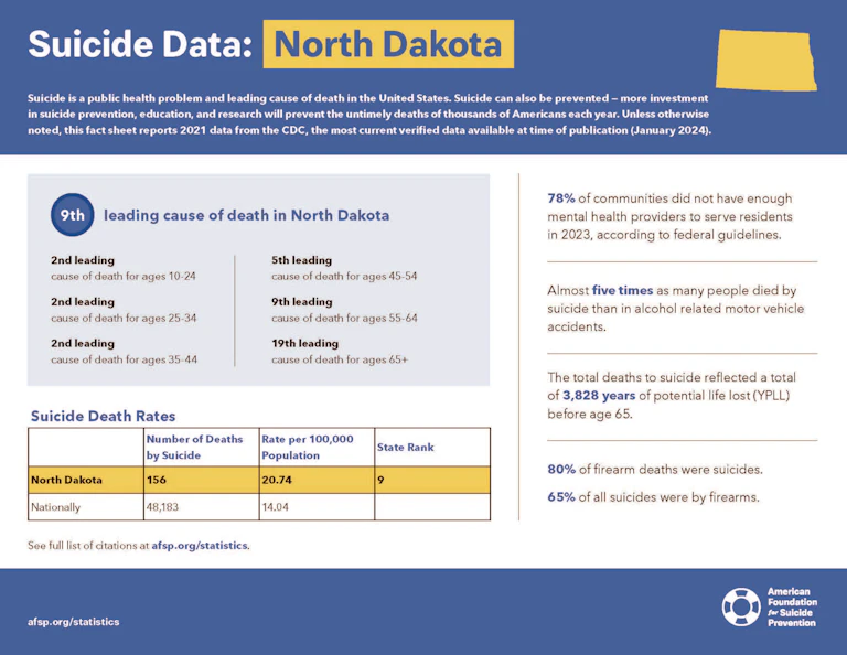 North Dakota 2023 State Fact Sheet