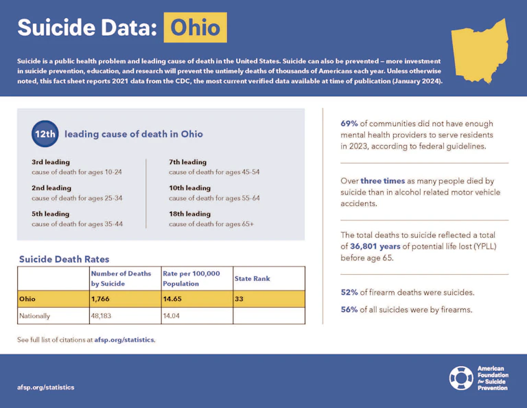 Ohio 2023 State Fact Sheet