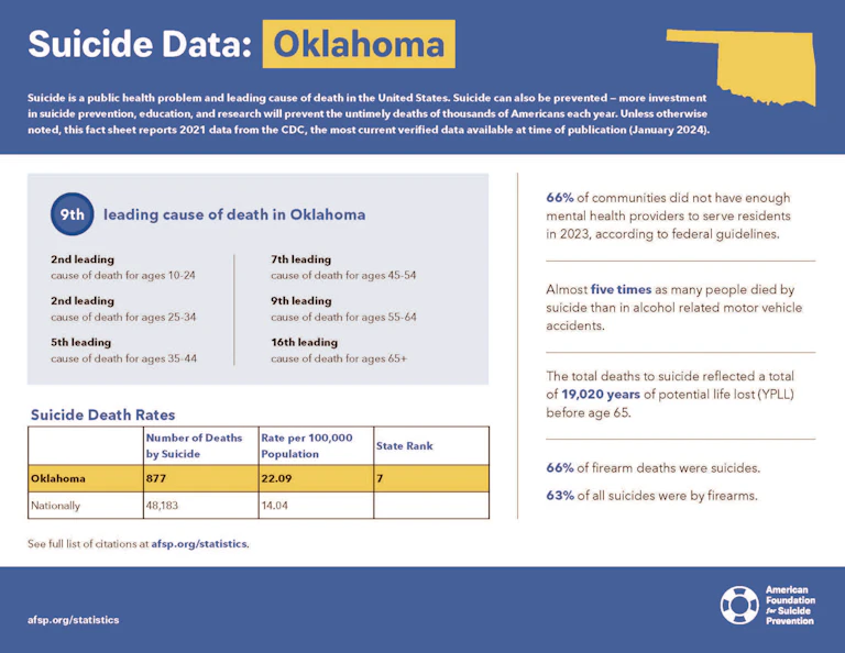 Oklahoma 2023 State Fact Sheet