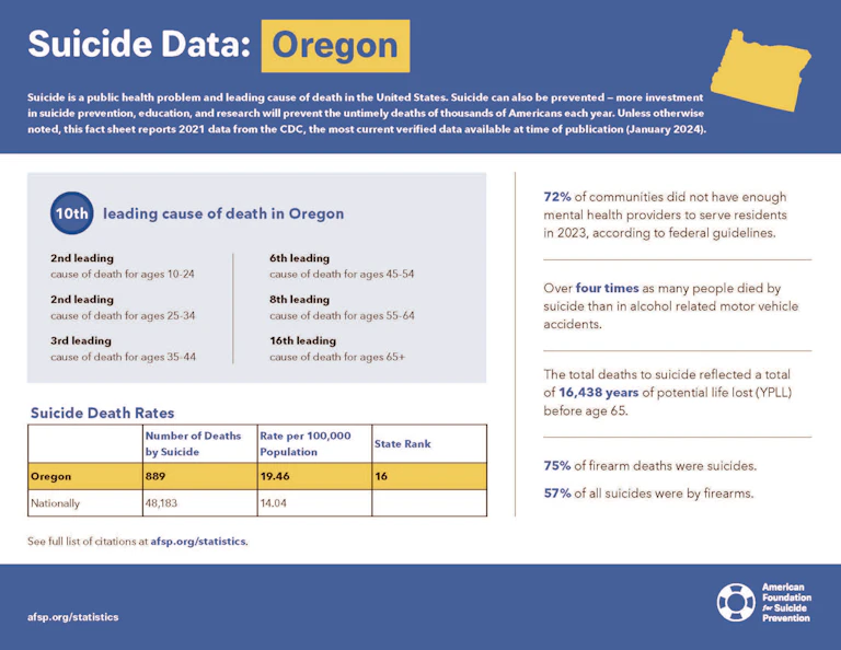 Oregon 2023 State Fact Sheet