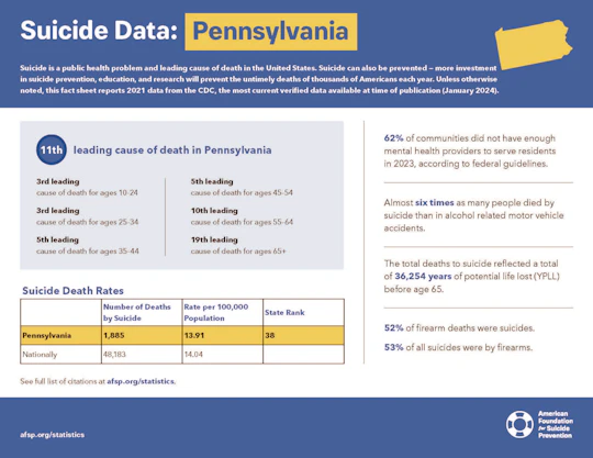 Pennsylvania 2023 State Fact Sheet