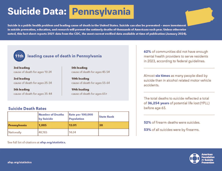 Pennsylvania 2023 State Fact Sheet