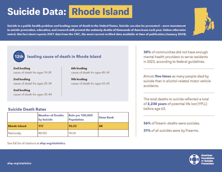 Rhode Island 2023 State Fact Sheet
