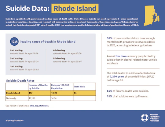 Rhode Island 2023 State Fact Sheet