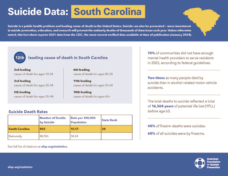 South Carolina 2023 State Fact Sheet