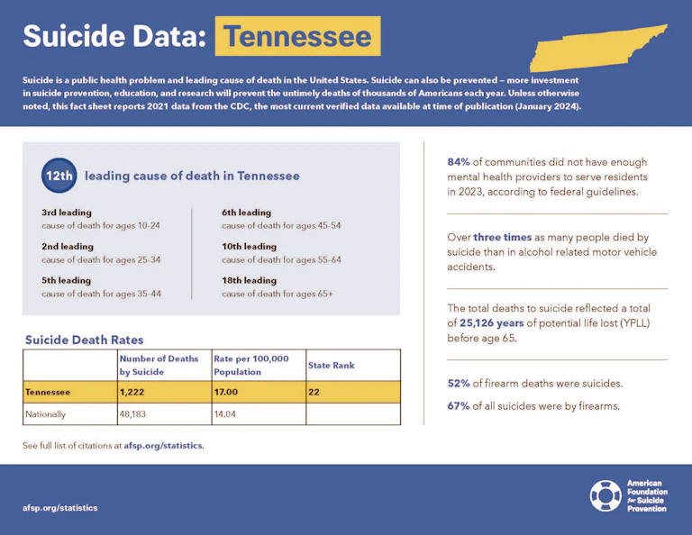 Tennessee 2023 State Fact Sheet