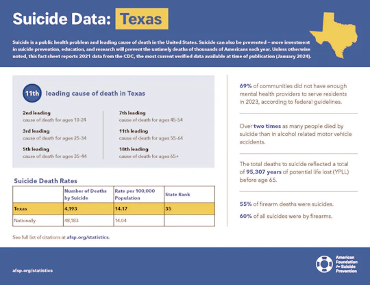 Texas 2023 State Fact Sheet