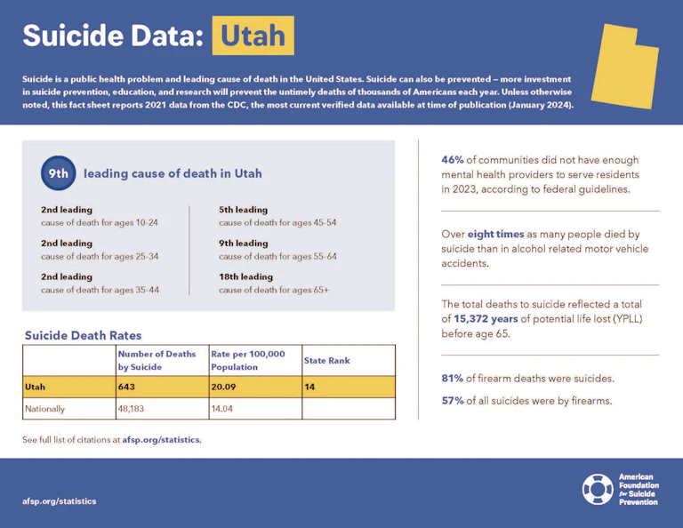 Utah 2023 State Fact Sheet
