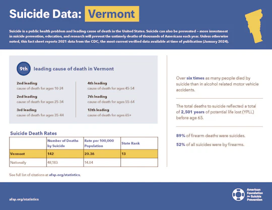 Vermont 2023 State Fact Sheet