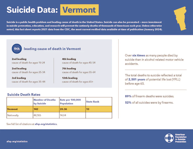 Vermont 2023 State Fact Sheet
