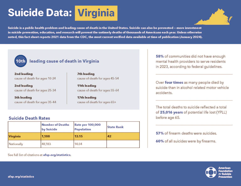 Virginia 2023 State Fact Sheet