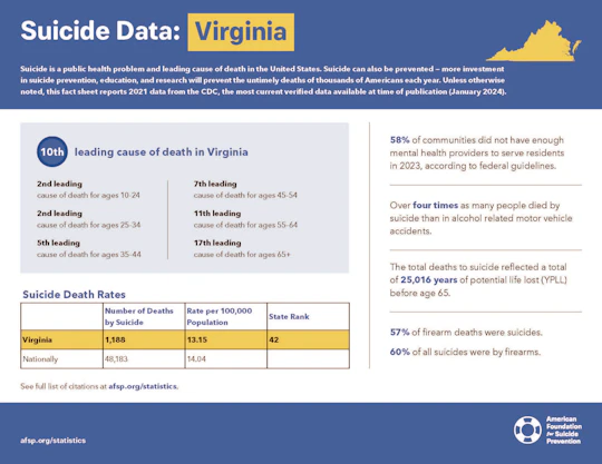 Virginia 2023 State Fact Sheet