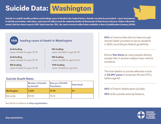 Washington 2023 State Fact