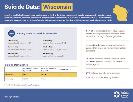 Wisonsin 2023 State Fact Sheet