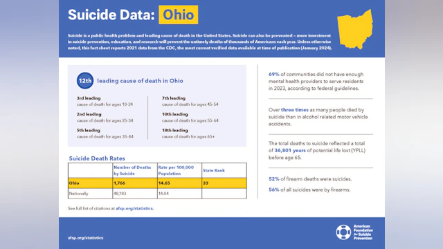 fact sheet ohio