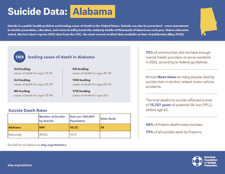 Alabama 2024 State Fact Sheet