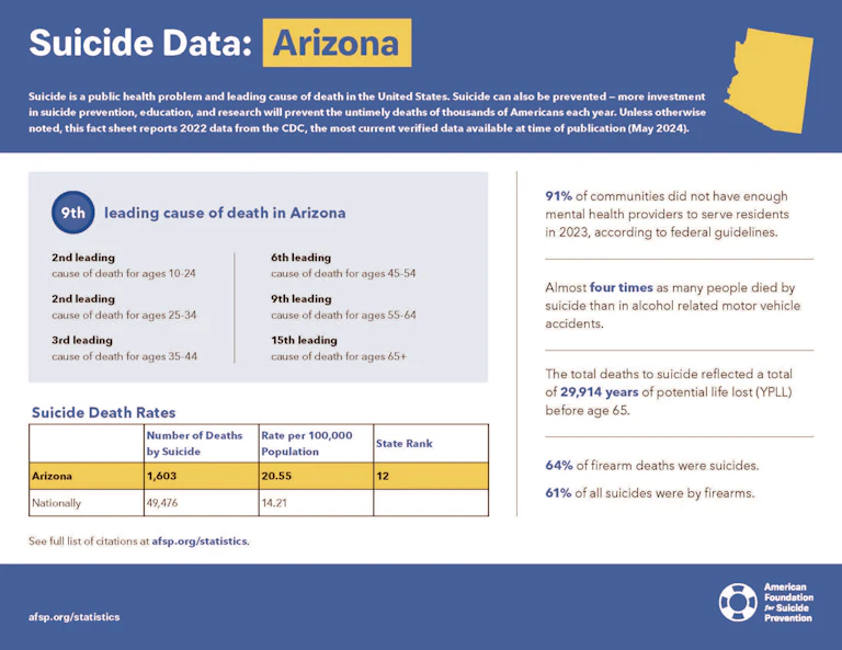 Arizona 2024 State Fact Sheet