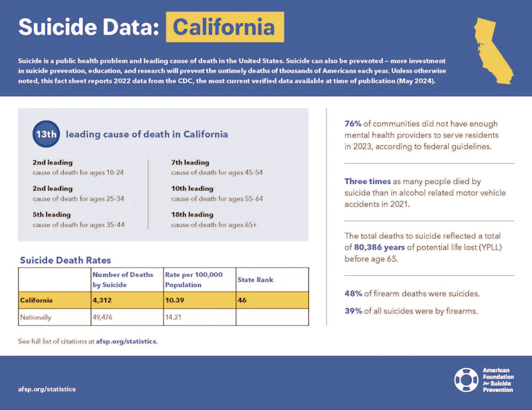 California 2024 State Fact Sheet