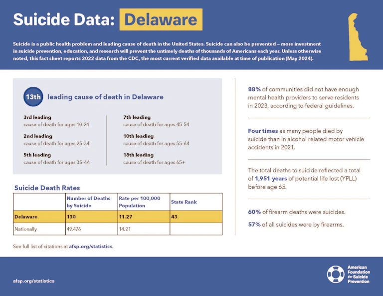 Delware 2024 State Fact Sheet