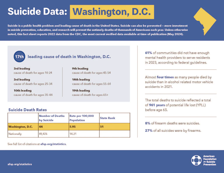 District of Columbia 2024 State Fact Sheet
