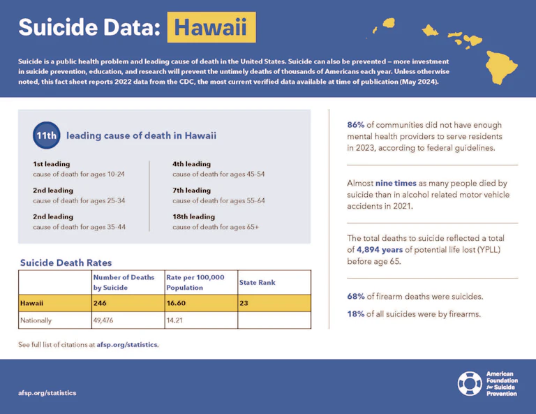 Hawaii 2024 State Fact Sheet