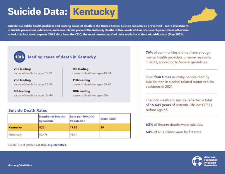 Kentucky 2024 State Fact Sheet