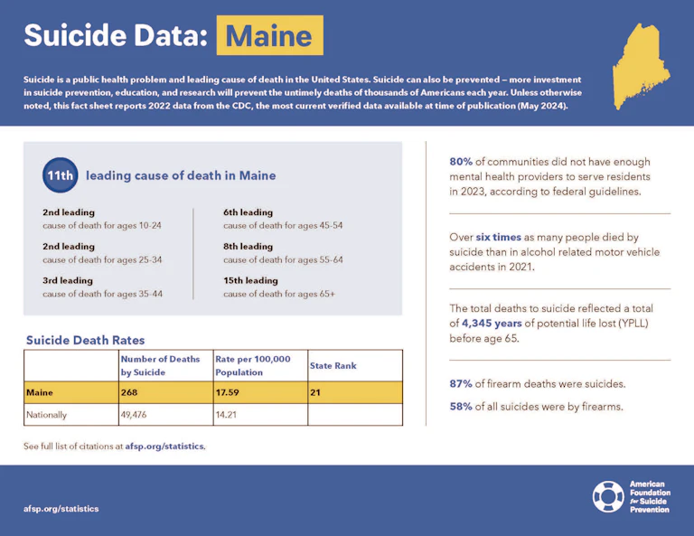 Maine 2024 State Fact Sheet