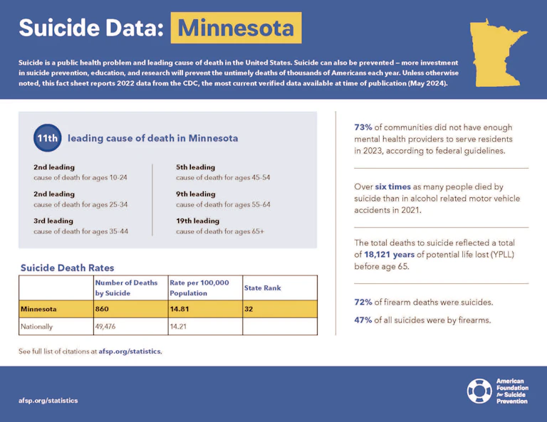 Minnesota 2024 State Fact Sheet