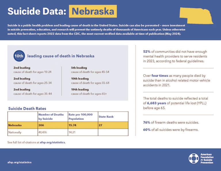 Nebraska 2024 State Fact Sheet