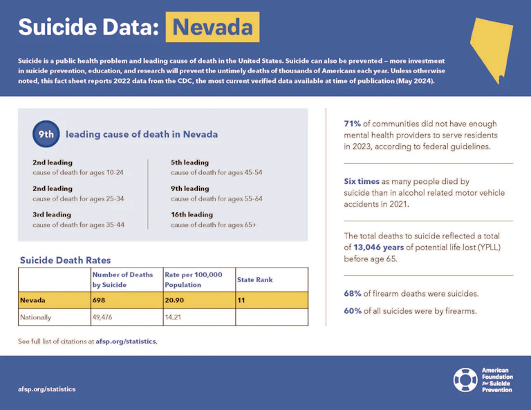 Nevada 2024 State Fact Sheet