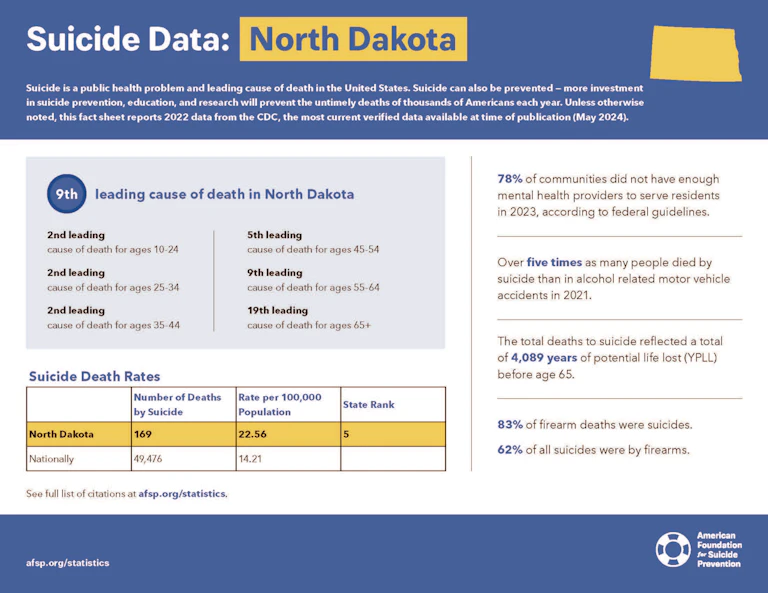 North Dakota 2024 State Fact Sheet
