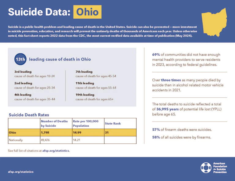 Ohio 2024 State Fact Sheet