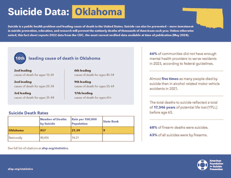 Oklahoma 2024 State Fact Sheet