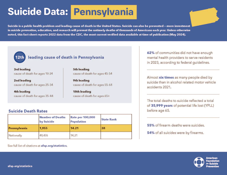 Pennsylvania 2024 State Fact Sheet