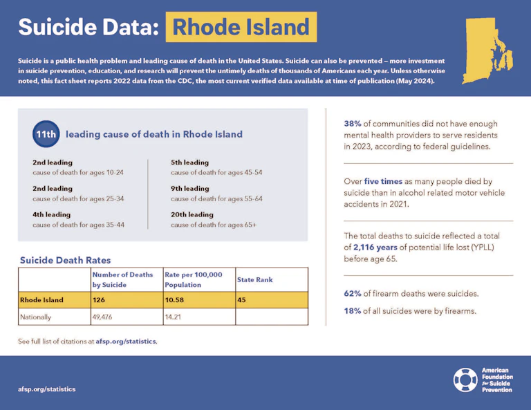 Rhode Island 2024 State Fact Sheet