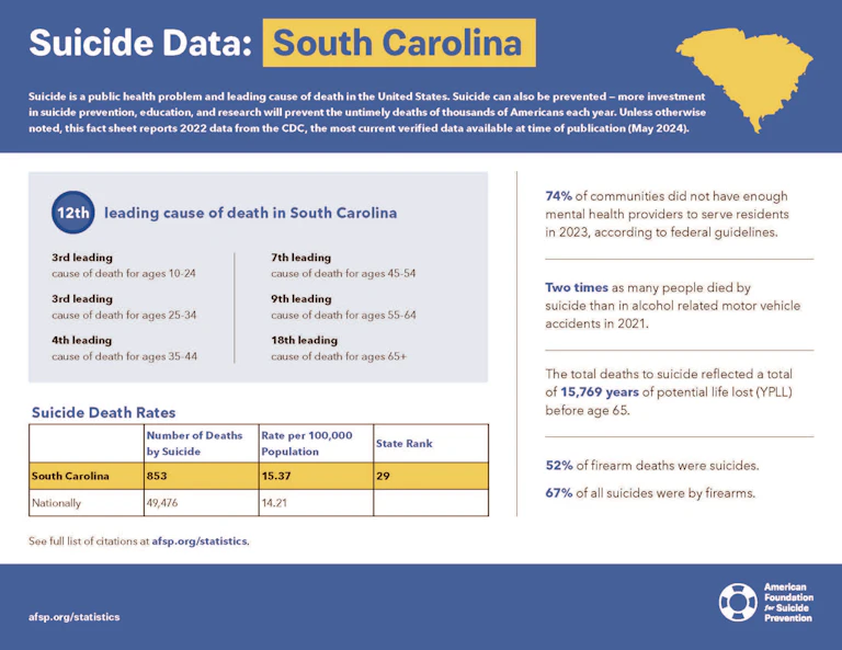 South Carolina 2024 State Fact Sheet