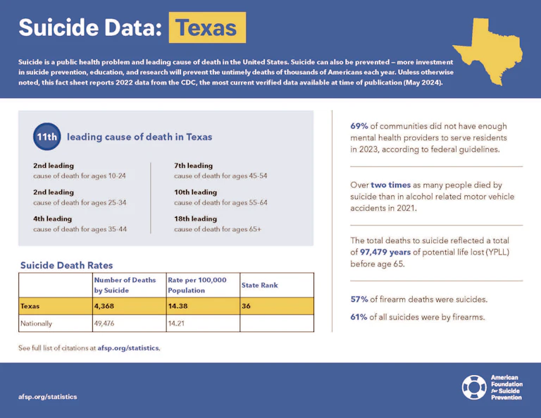 Texas 2024 State Fact Sheet